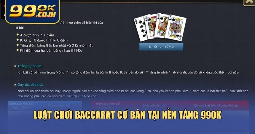 Hướng dẫn luật game Baccarat 99ok cụ thể