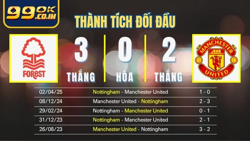 Soi kèo Nottingham Vs Manchester United 1/11: Thành tích đối đầu